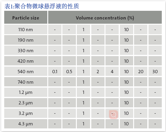 【应用】使用蓝光源和红外光源在分散体系稳定性分析中所获得的背散射光强度