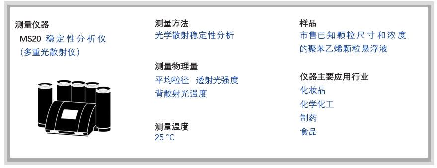 【应用】使用蓝光源和红外光源在分散体系稳定性分析中所获得的背散射光强度