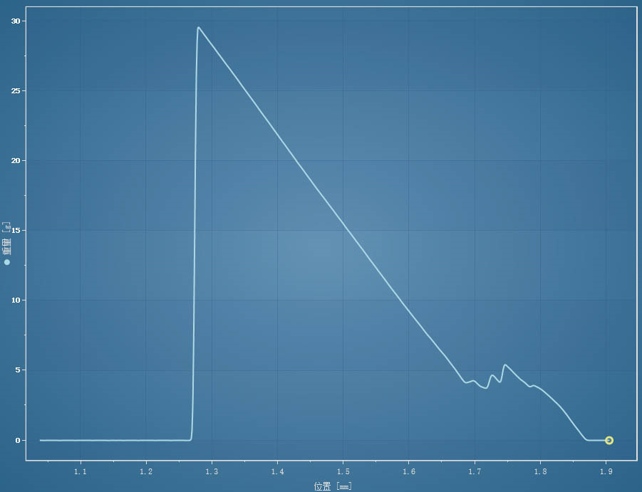 使用DCAT25微滴脱粘测量仪测量单纤维与树脂的界面剪切强度