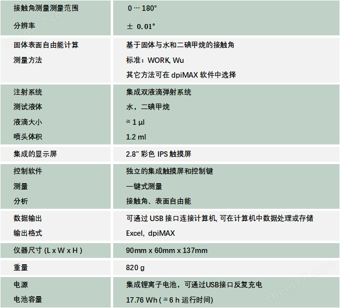 便携（手持）式接触角测量仪